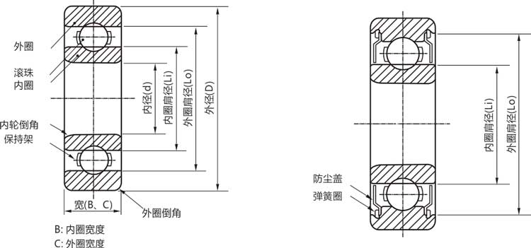 高精度608zz/rs/rz/開(kāi)式微型深溝球軸承結(jié)構(gòu)說(shuō)明